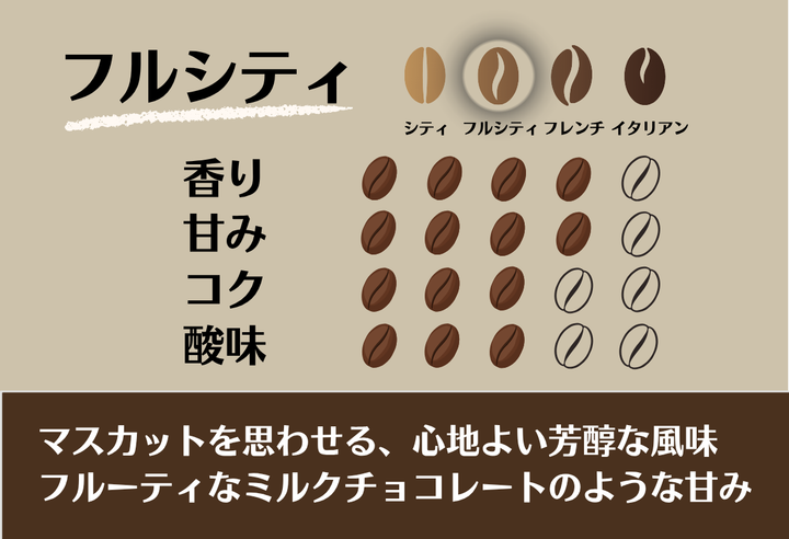 Mild＃3／エチオピア モカ シャキソ ナチュラル