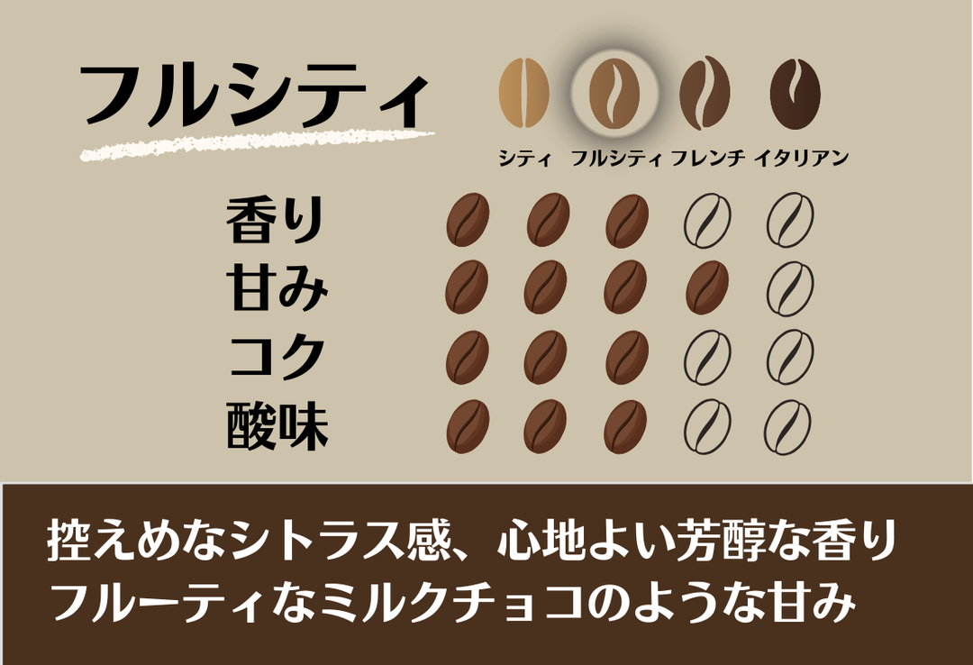 【終売】Mild＃3／エチオピア モカ シャキソ