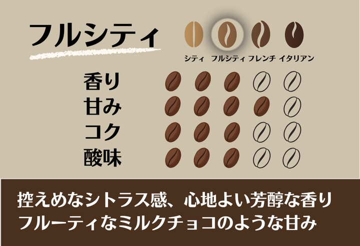 【終売】Mild＃3／エチオピア モカ シャキソ