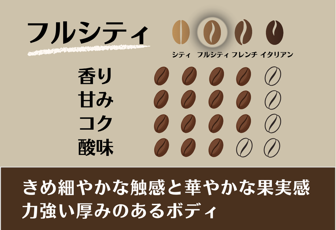 Rich＃1／ケニア ギチャサイニAA