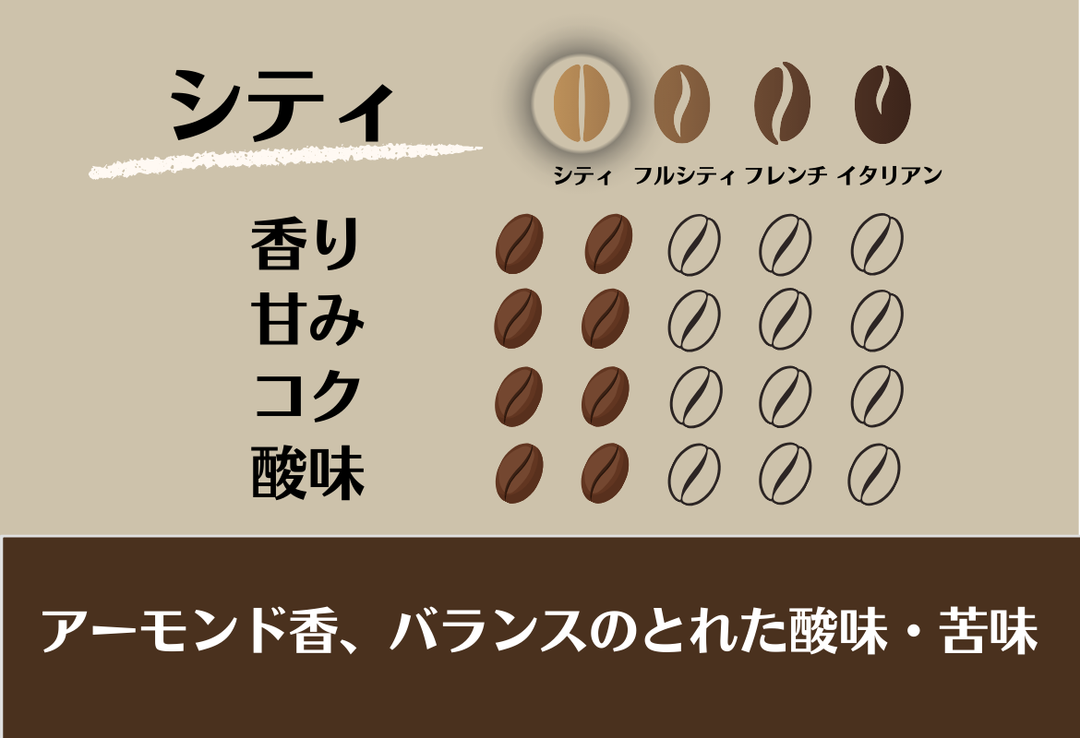 Mild＃2／ブラジル イエローブルボン