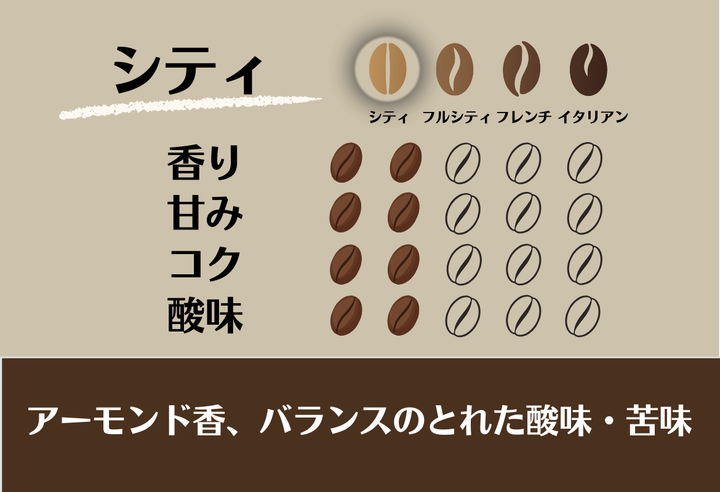 Mild＃2／ブラジル イエローブルボン