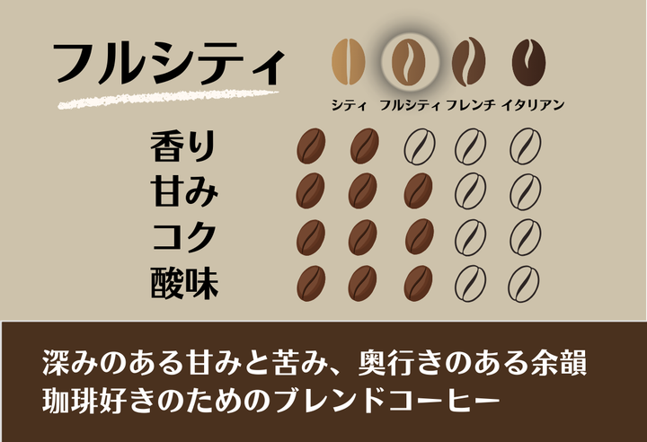 コクのブレンド