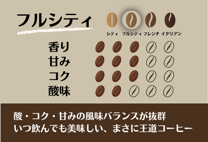 【終売】Mild＃4／グアテマラ アンティグア
